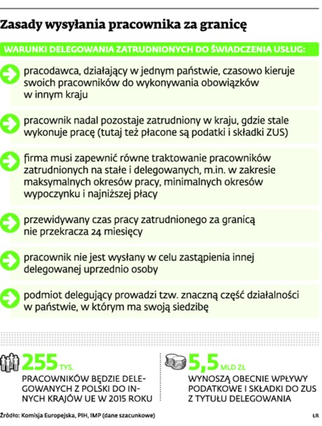 Zasady wysyłania pracownika za granicę