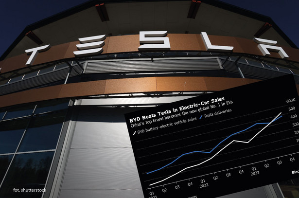 Wiodąca chińska marka staje się nowym światowym numerem 1 w dziedzinie pojazdów elektrycznych