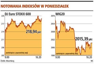 Analitycy: najgorsze chyba za nami