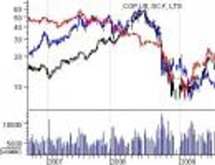 Lotos i Conoco – mrówka i słoń
