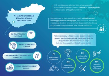 életmód orvoslás, daganat, stroke, táplálkozás, megelőzés