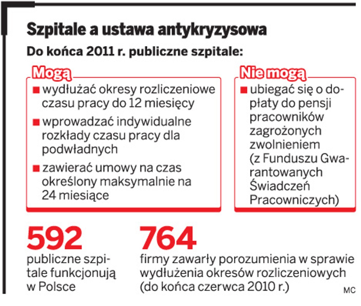 Szpitale a ustawa antykryzysowa