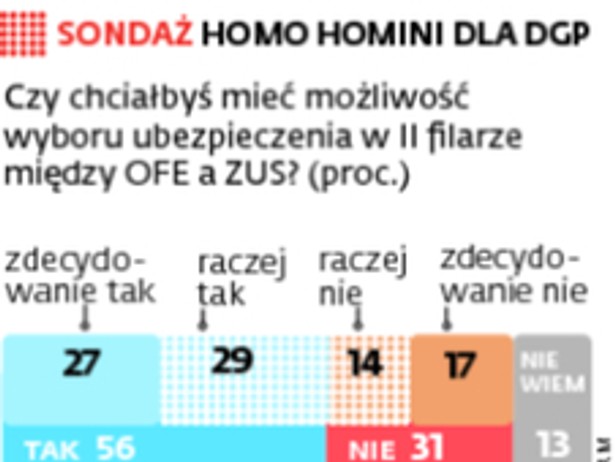 SONDAŻ HOMO HOMINI DLA DGP