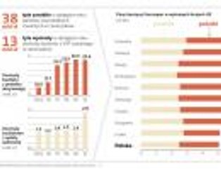 Benzyna kosztowałaby 2,5 zł, gdyby nie haracz na rzecz państwa