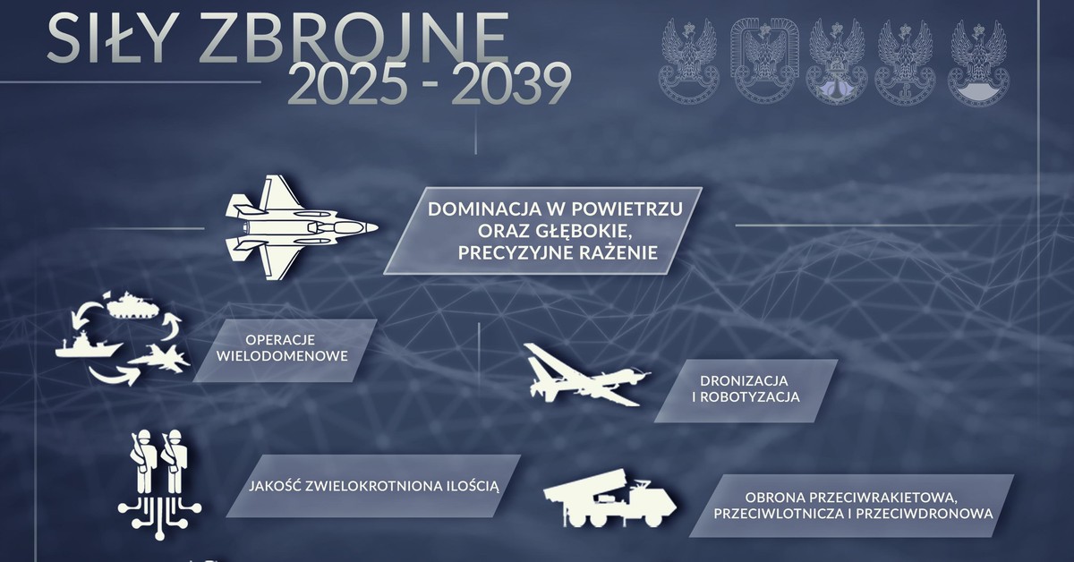 Pół miliona żołnierzy, AI i drony w każdej jednostce! Rewolucja w Wojsku Polskim