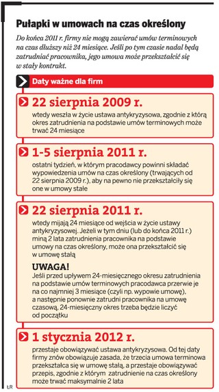 Firmy nie chcą stałych umów o pracę
