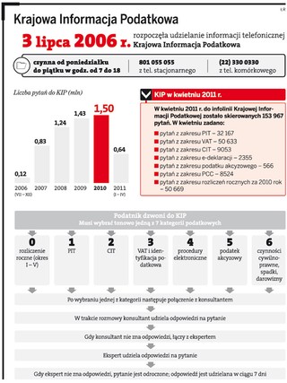 Kogo chronią nagrania KIP - podatników czy urzędników?
