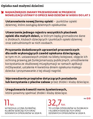 Opieka nad małymi dziećmi