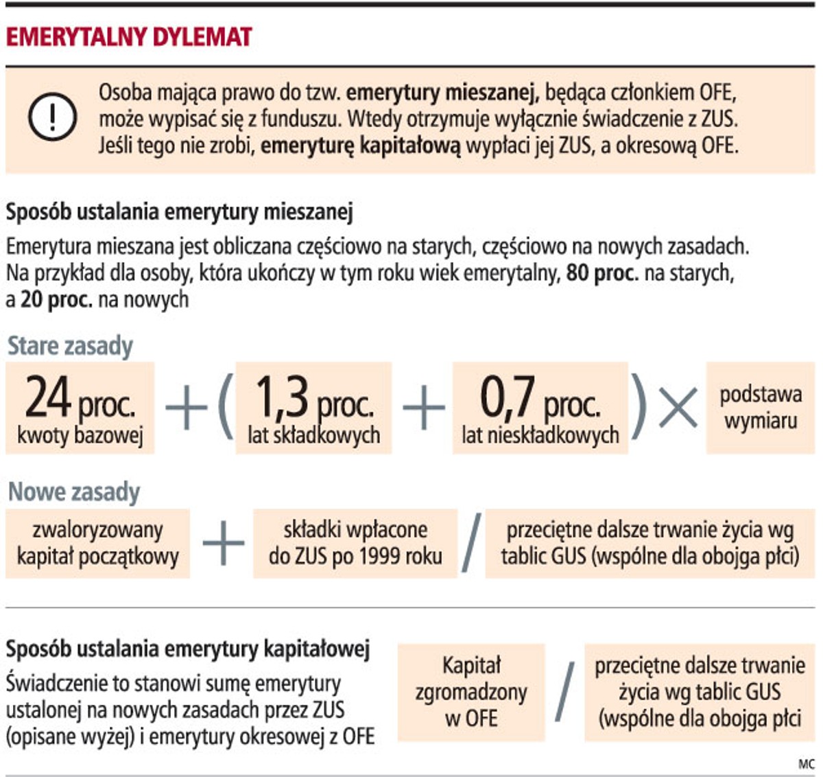 Emerytalny dylemat
