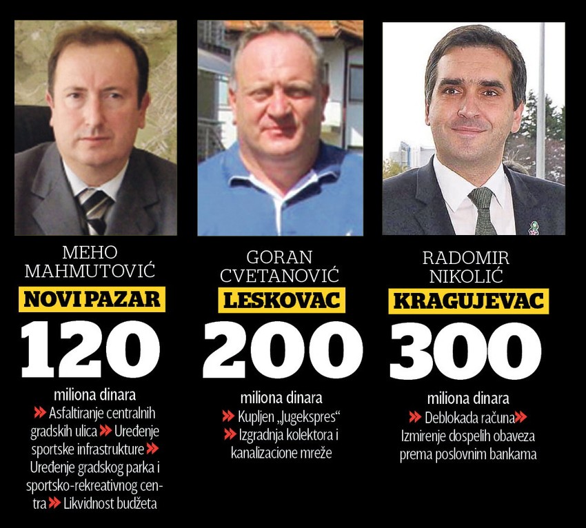 (+) kliknite za uvećanje