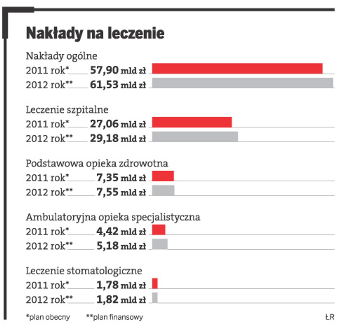 Nakłady na leczenie