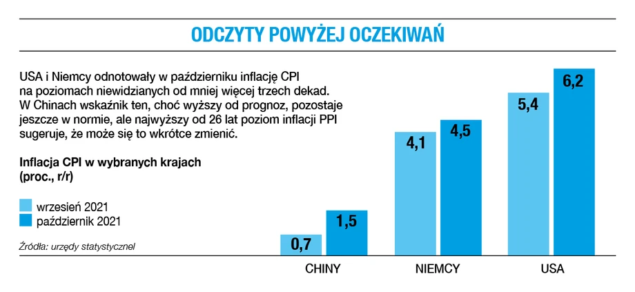 Odczyty powyżej oczekiwań