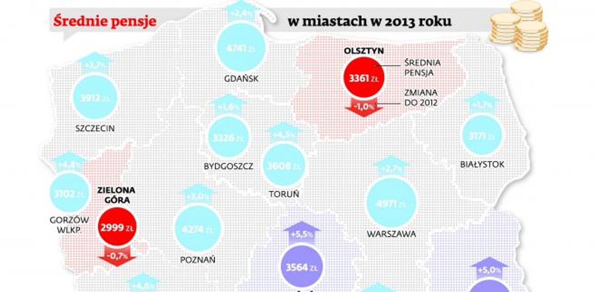 Średnie pensje w miastach w 2013 r.