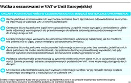 Europejski fiskus zwiera szyki. Poszukuje dochodów i uszczelnia system