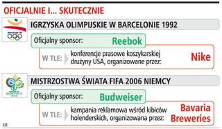 Marketingowa rywalizacja na boisku