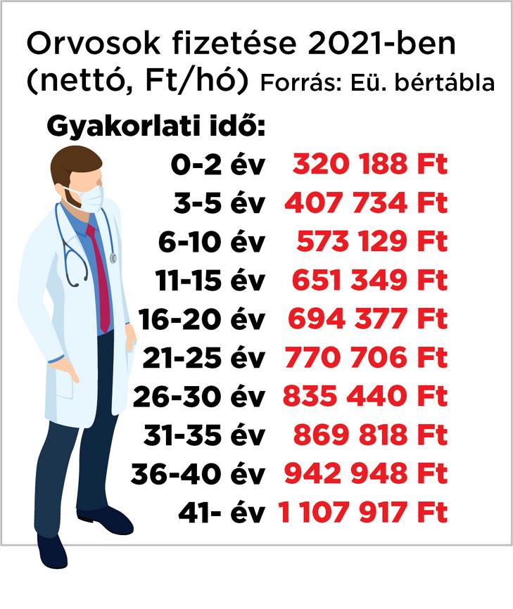 Tippek az orvosok a prosztatitisről)