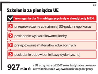 Certyfikaty szkoleniowe także poza siedzibą firmy