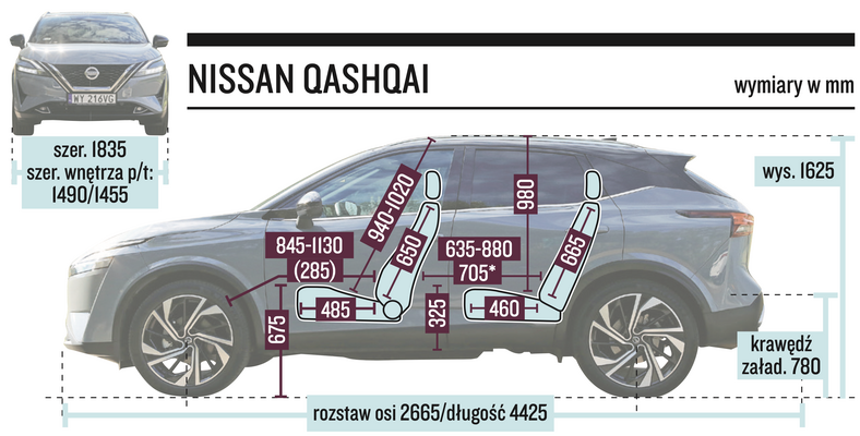 Nissan Qashqai – wymiary
