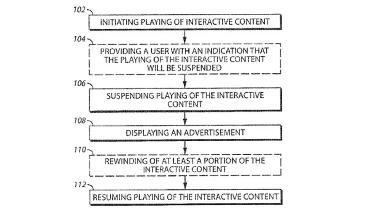 Sony opatentowało sposób przerywania gier reklamami