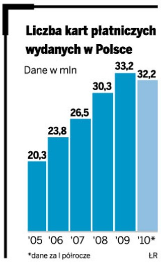 Pekao zachęci klientów do płacenia kartami