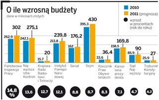 Budżet 2011: Stracą rodziny i bezrobotni