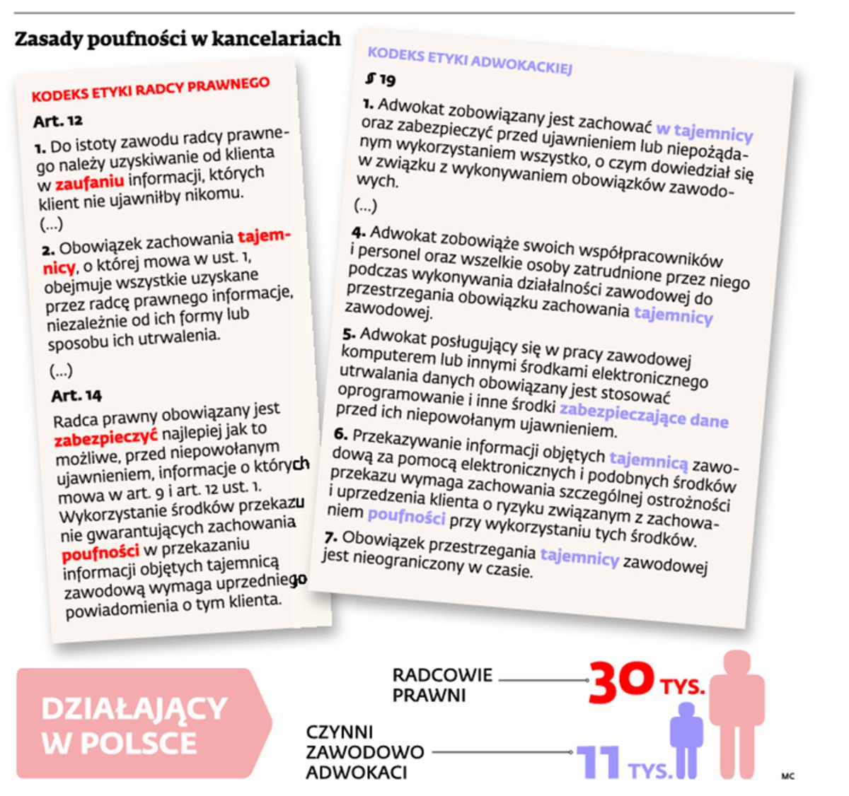 Zasady poufności w kancelariach