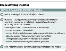 Cofnięcie zgody na budowę musi zbadać sąd cywilny