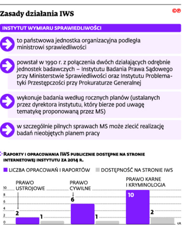 Zasady działania IWS