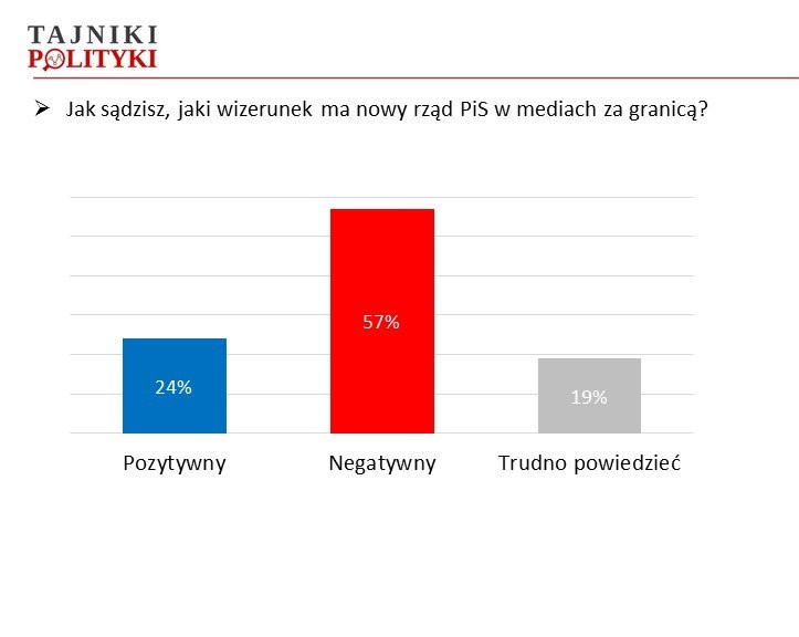 Wizerunek za granicą, fot. www.tajnikipolityki.pl