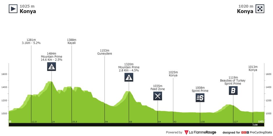 fot. ProCyclingStats