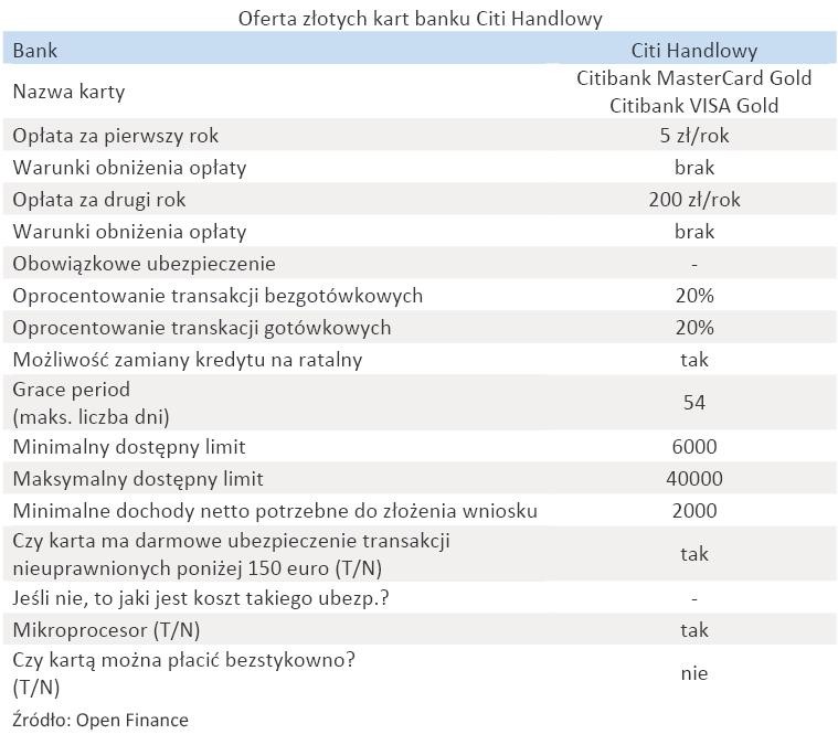 Oferta złotych kart banku - Citi Handlowy