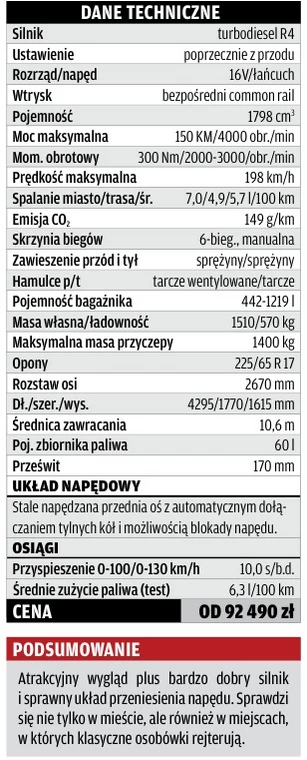 Mitsubishi ASX: Dyskretny retusz