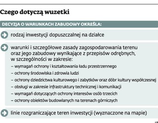 Cofnięcie zgody na budowę musi zbadać sąd cywilny