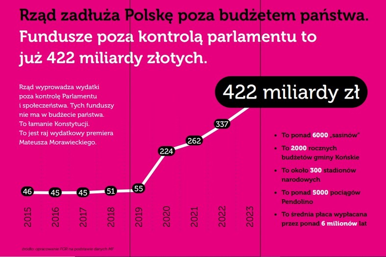 FOR budżet 2023 grafika