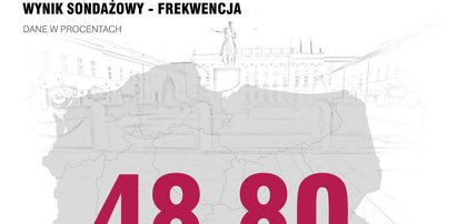 Polska podzielona. Frekwencja i wyniki w województwach