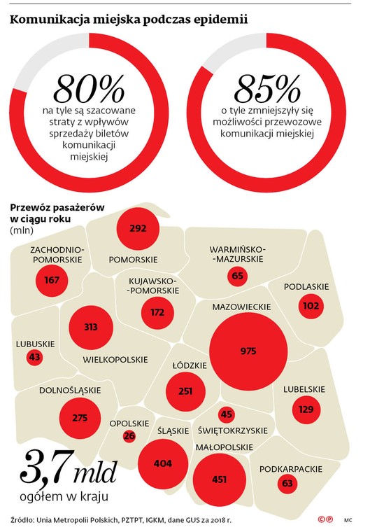 Komunikacja miejska podczas pandemii