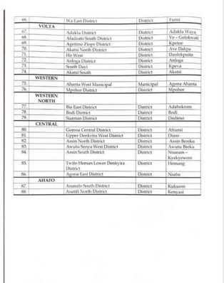 District hospital list 2