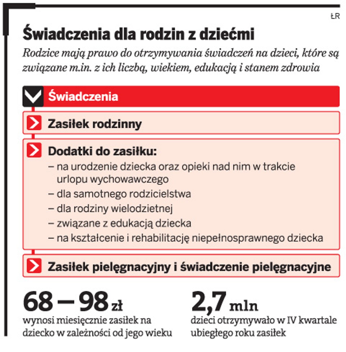 Świadczenia dla rodzin z dziećmi