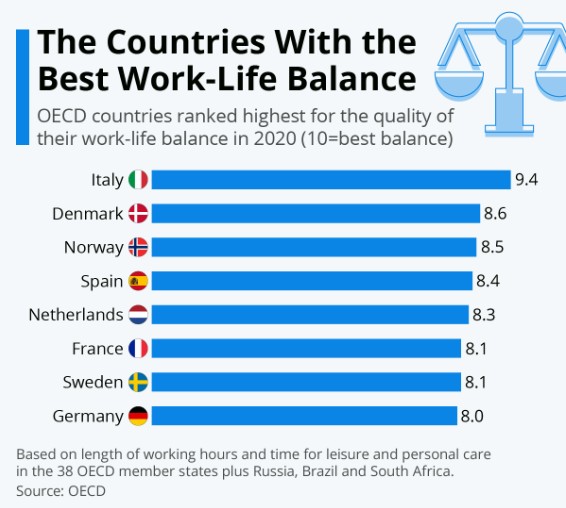 Ranking najbardziej 