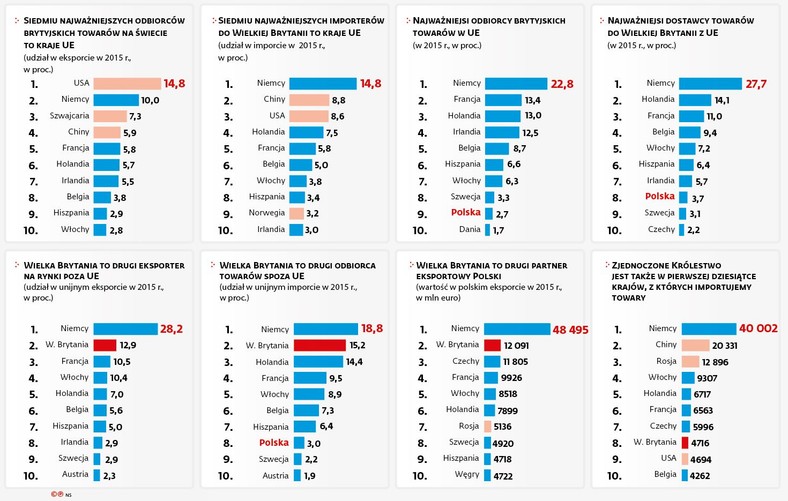 Handel zagraniczny Wielkiej Brytanii - statystyki