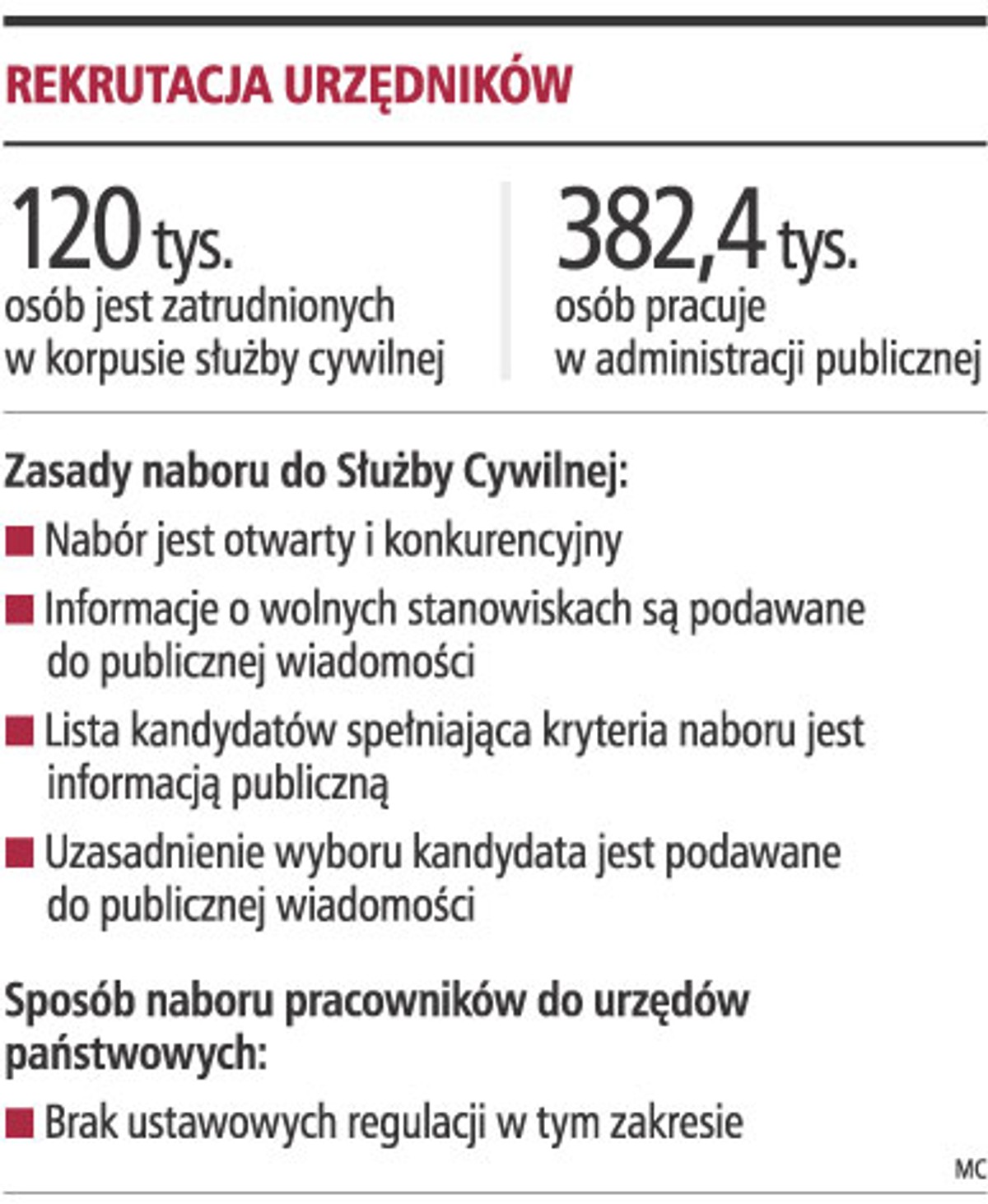 Rekrutacja urzędników