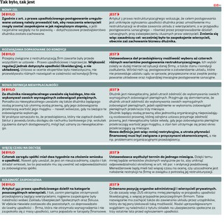 Koniec z upadłością, początek ratowania firm