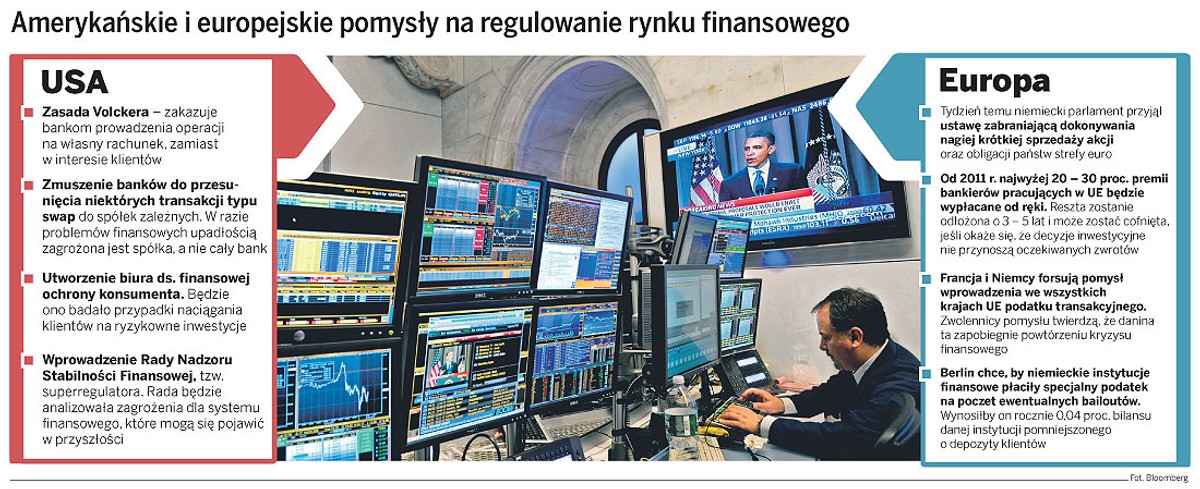 Amerykańskie i europejskie pomysły na regulowanie rynku finansowego