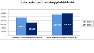 Liczba zawieszonych firm