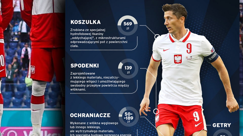 Euro 2020. Strój piłkarza reprezentacji Polski. Infografika