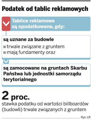 Sądy wydają rozbieżne wyroki w sprawie podatku od tablic reklamowych