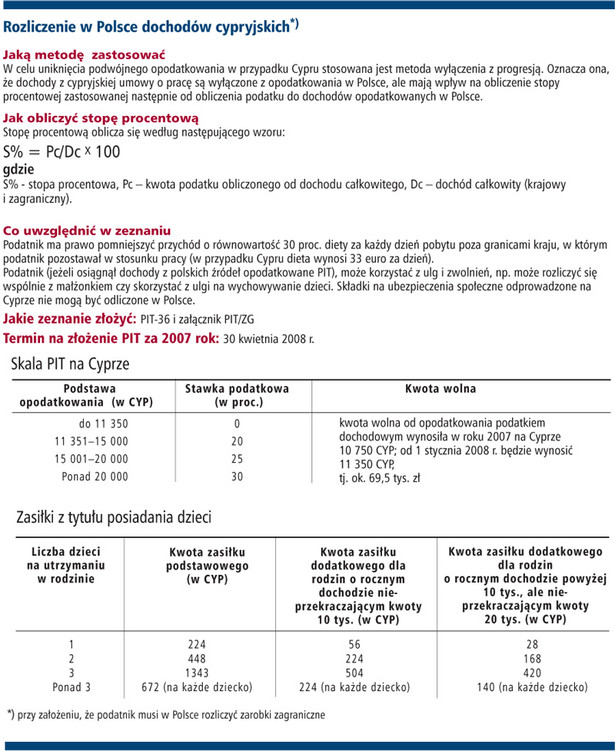 Jak Rozliczać Dochody Zagraniczne Cypr Gazetaprawnapl 7787