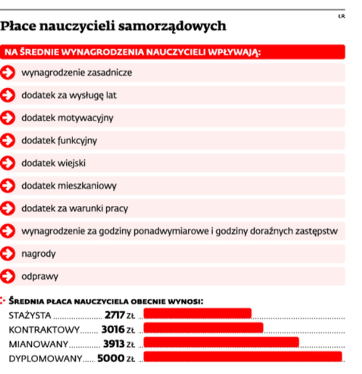 Projekt zakłada też, że w oddziałach przedszkolnych może być więcej niż 25 dzieci.