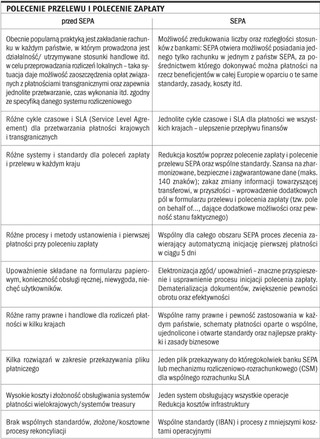 Zharmonizowane zasady płatności to bezpieczeństwo usług płatniczych