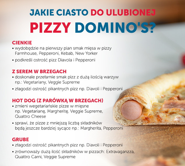 Jakie ciasto do ulubionej pizzy Domino's?  - infografika
